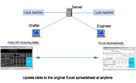 update_AutoCAD_Excel