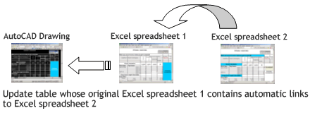 update_AutoCAD_table