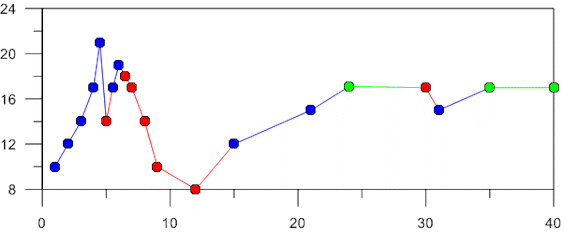 http://www.woorimtech.com/img_up/shop_pds/adm1188/design/2014/golden/multiplecolorline.gif