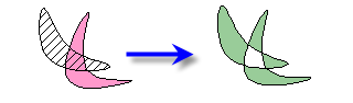 Difference of areas (3K)