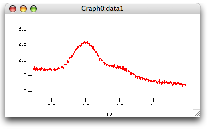 igor pro duplicate graph igor pro duplicate graph