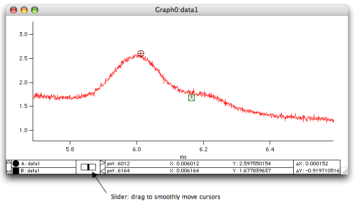 box plots in igor pro box plots in igor pro