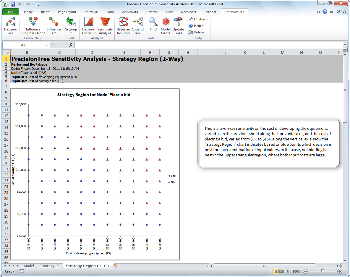 free molecular geometry of body pattern in birds