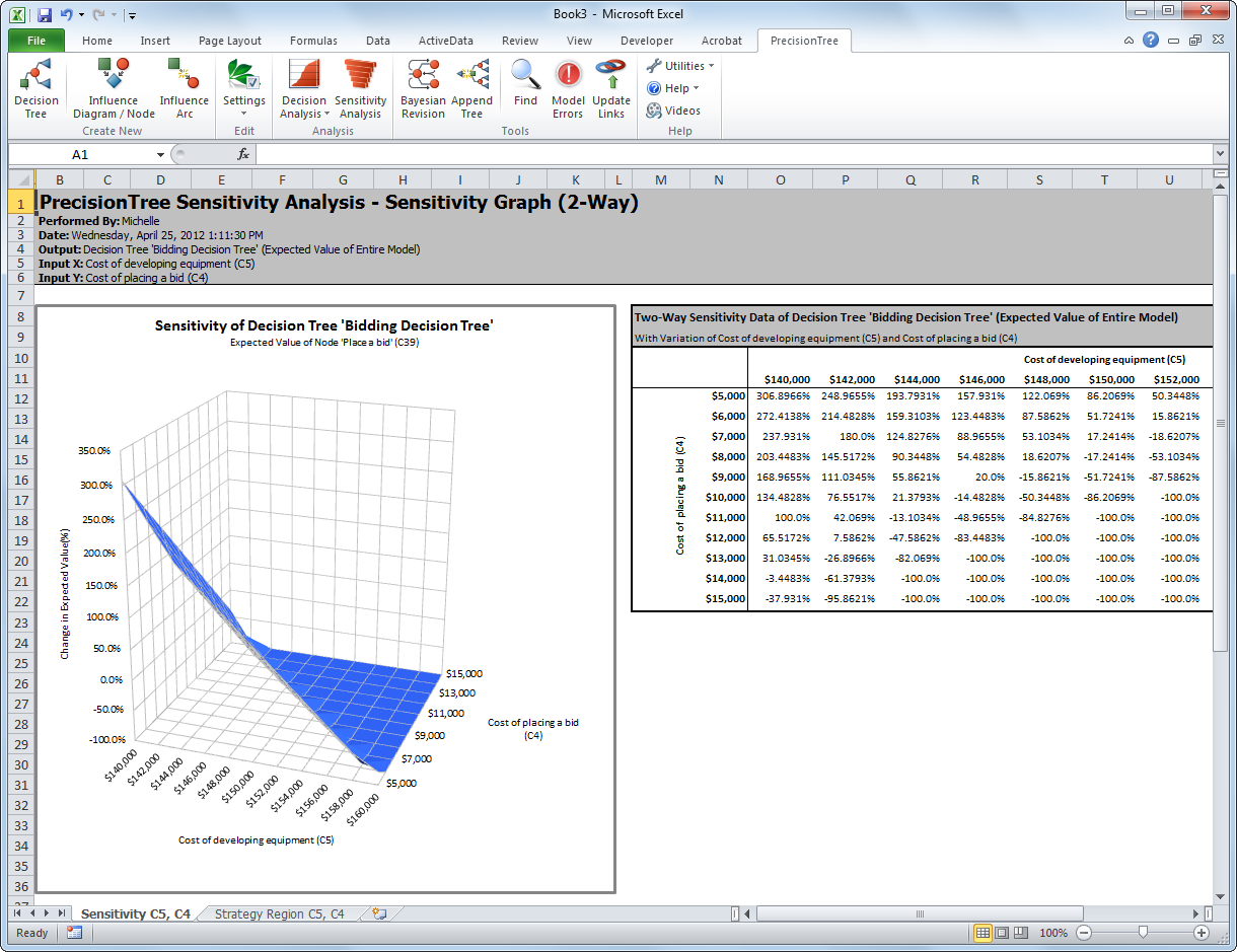 Option trading risk graphs