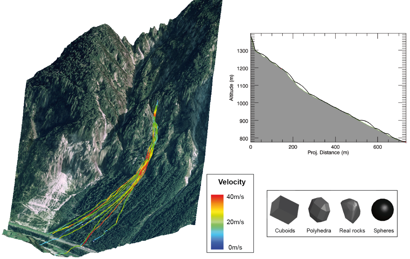 RAMMS Rockfall