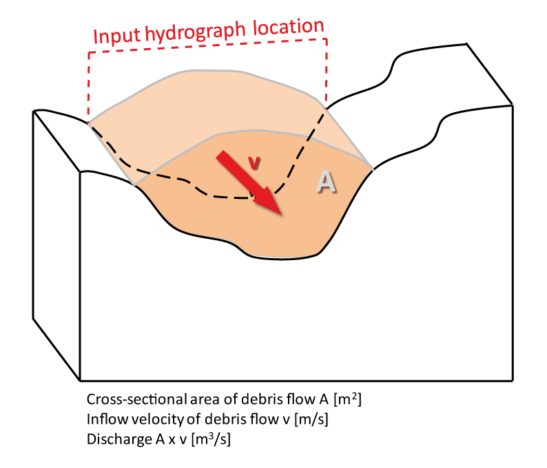 crosssection